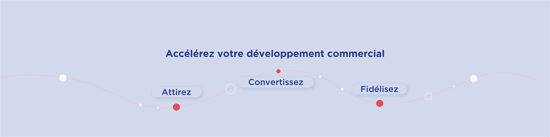 Schéma illustrant trois étapes du développement commercial : Attirez, Convertissez, Fidélisez, avec le message 'Accélérez votre développement commercial'.